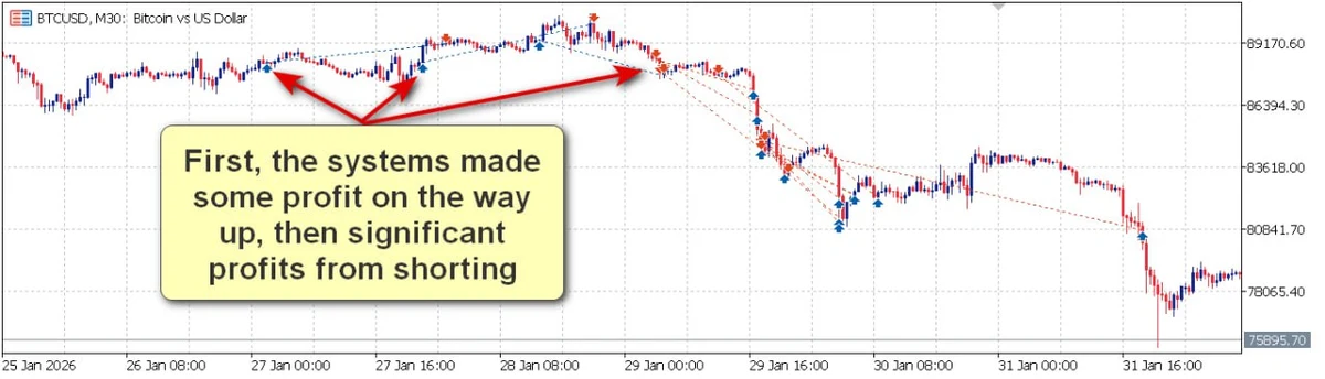 How We Made +40% In Just 31 Days [Performance Analysis], image 3