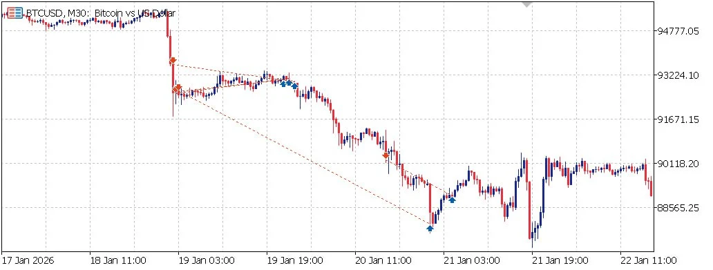How We Made +40% In Just 31 Days [Performance Analysis], image 4