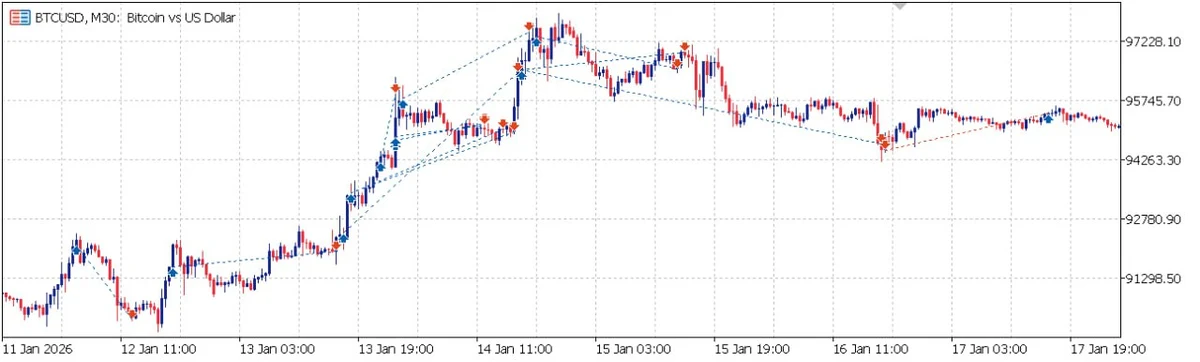 How We Made +40% In Just 31 Days [Performance Analysis], image 5