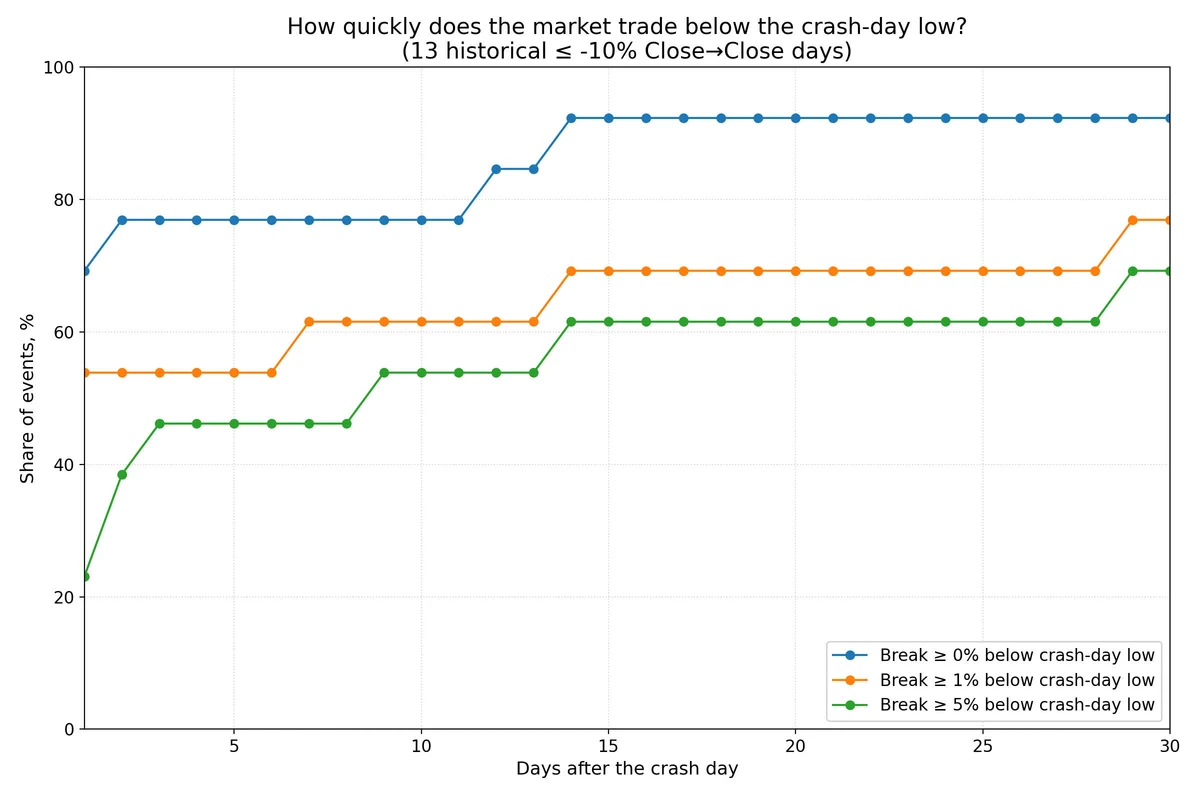 What 13 major BTC crashes tell us about what's next [Market Analysis], image 3